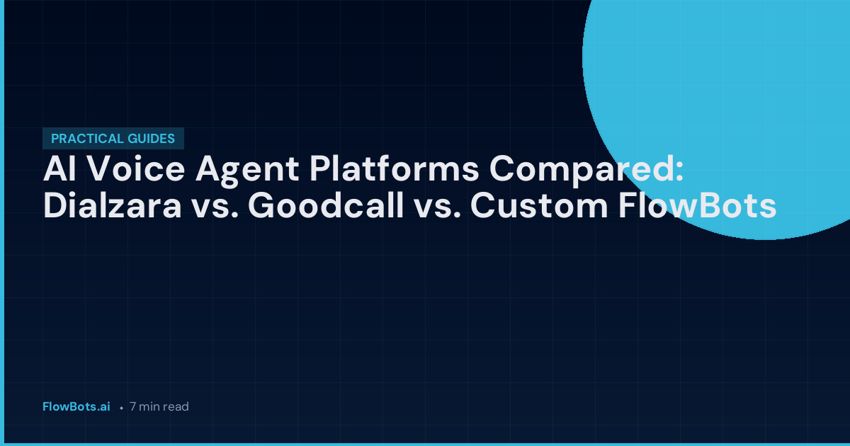 AI Voice Agent Platforms Compared: Dialzara vs. Goodcall vs. Custom FlowBots